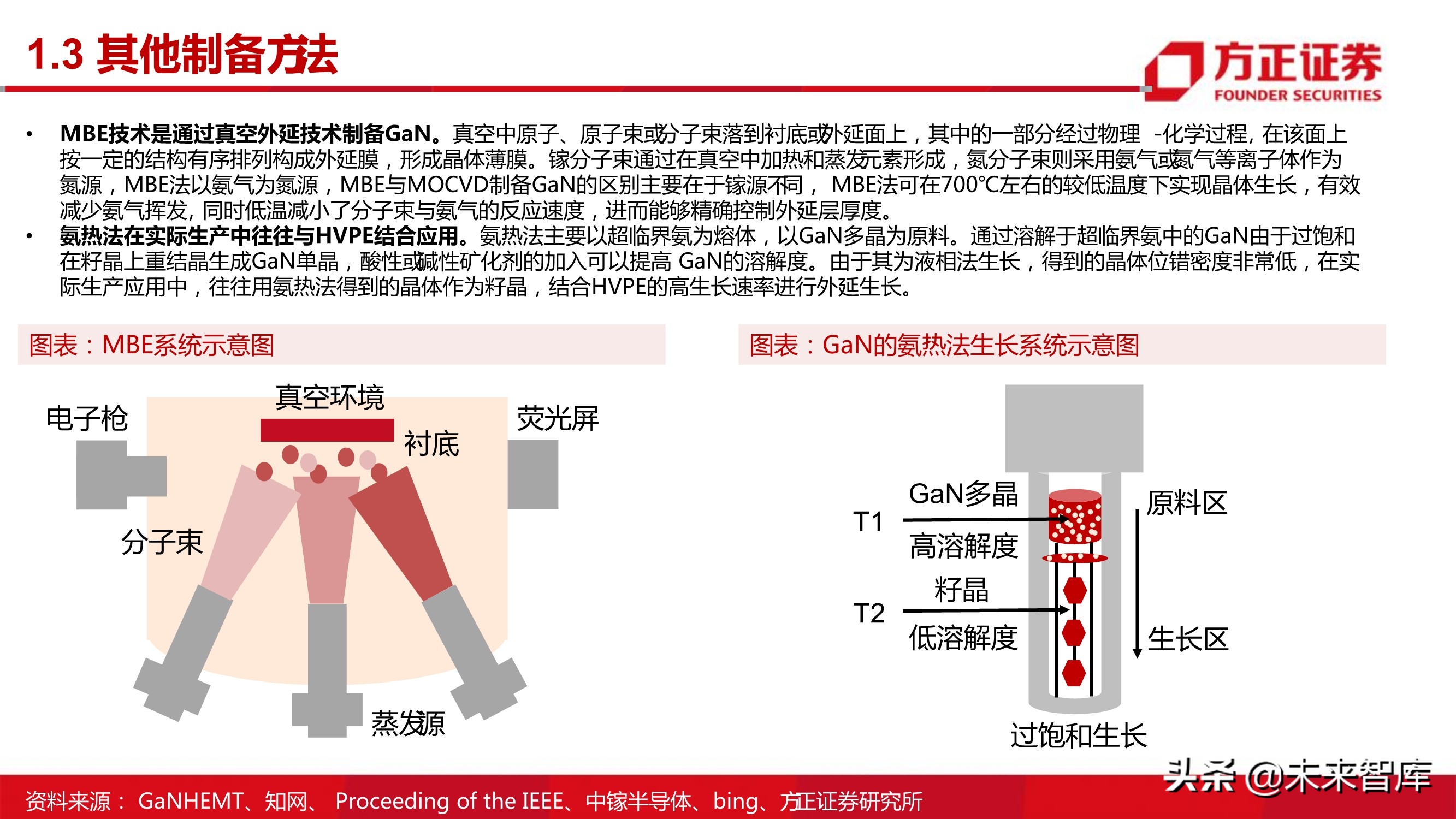 第三代半导体之GaN专题研究报告