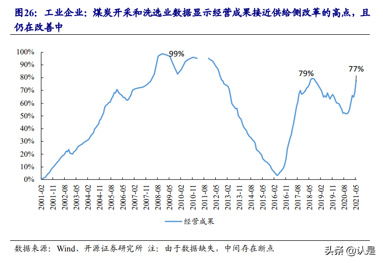 煤炭钢铁专题研究报告：拨开景气比较的迷雾