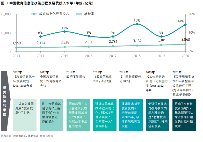 5G赋能中国智慧教育