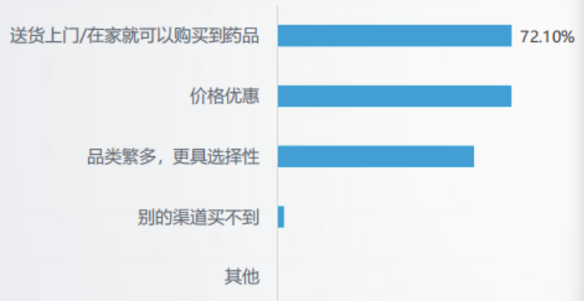 医药电商来了，连锁药店还是好赛道吗？