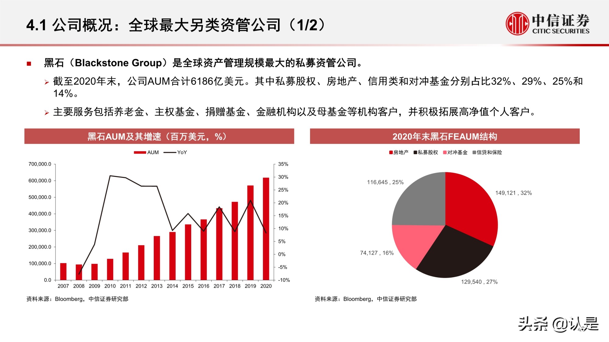 资产管理行业研究：海外资管行业变迁与优秀公司案例分析