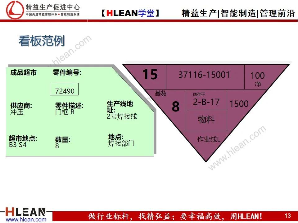 看板拉动系统（上篇）