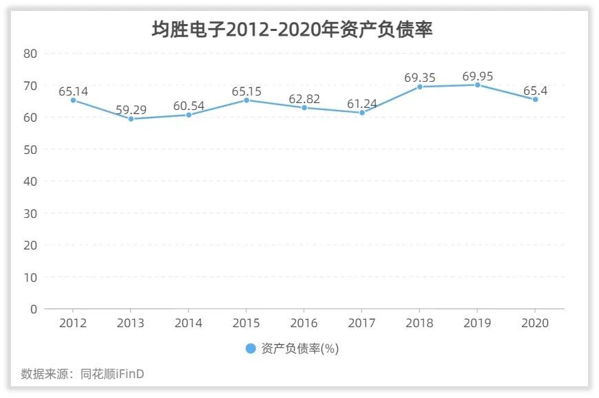 均胜电子的回报如何？
