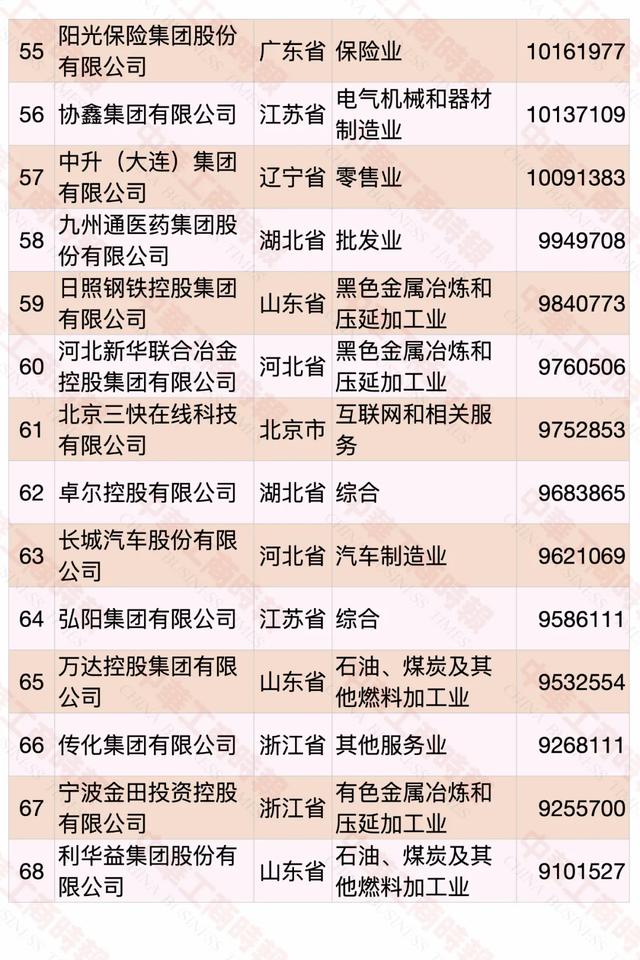 2020中国民营企业500强榜单发布，华为蝉联第一