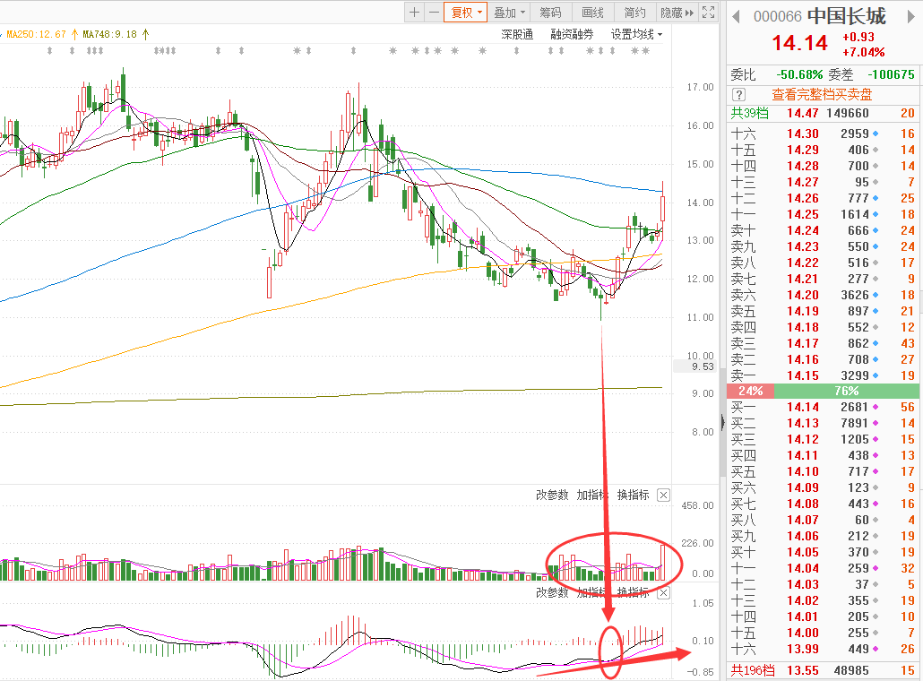 中国长城，我国科技自主创新的一道脊梁