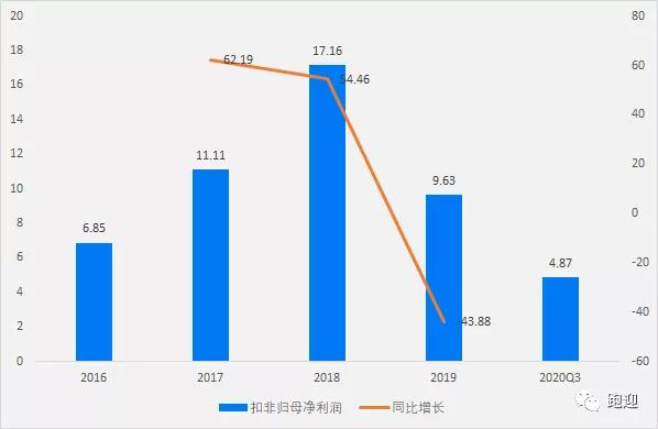 焦化龙头美锦能源，氢能产业链全面布局