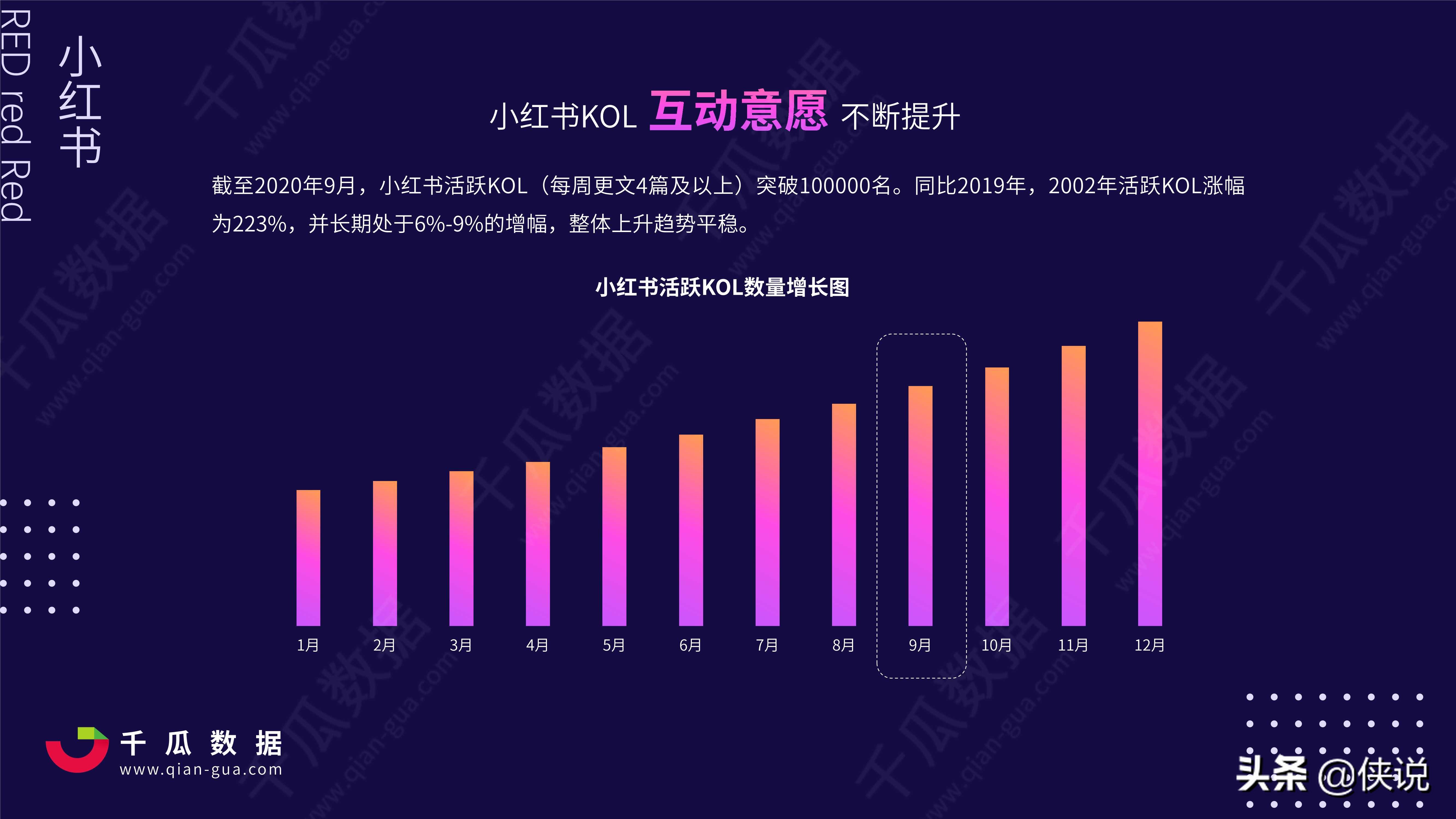 小红书商业价值分析报告 - 知乎