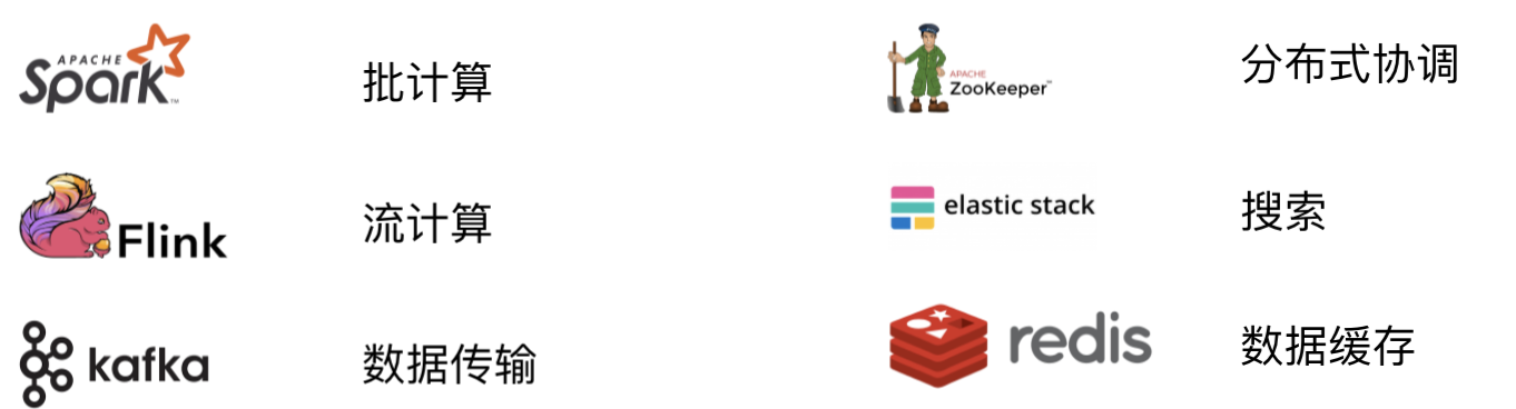 刚哥谈架构（十三）大数据软件开源版图