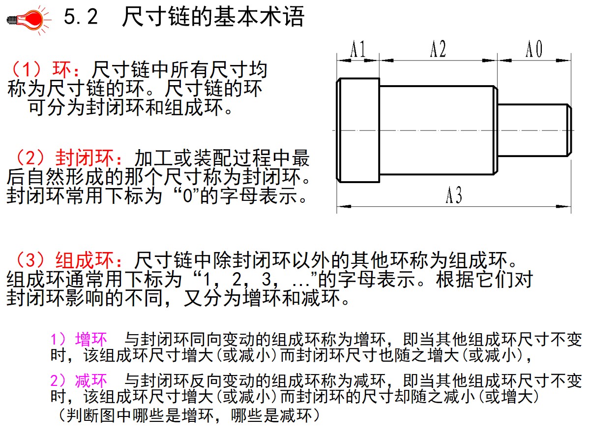 125页PPT详细透彻讲解机加工工艺基础知识，外行人都能看懂