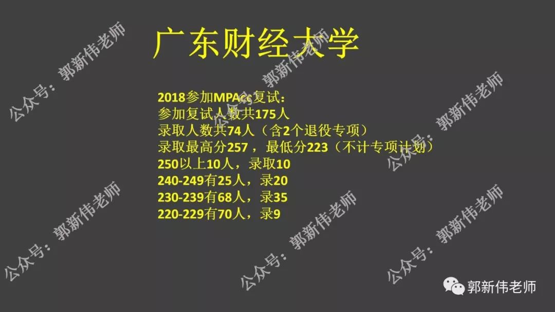 广东省--会计专硕招生院校2018-2021年录取情况分析