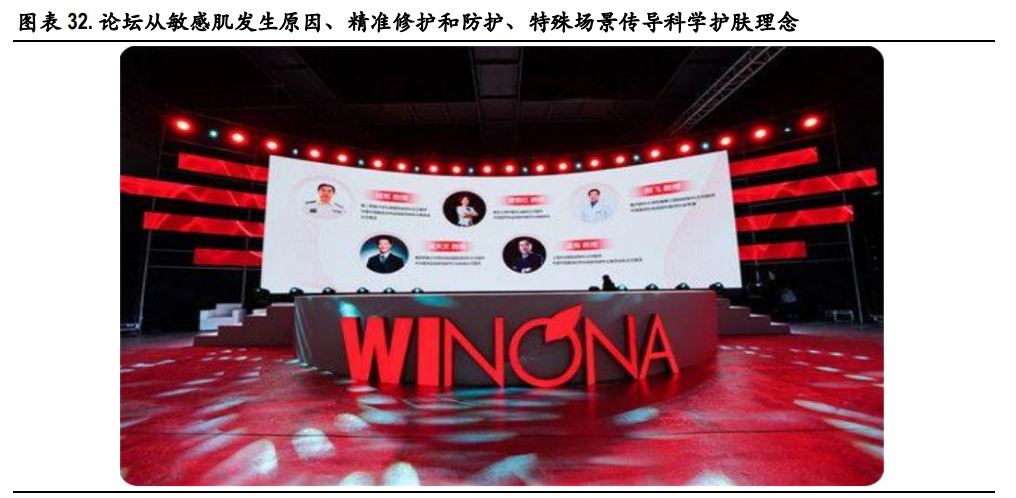 贝泰妮专题报告：敏感肌护肤龙头，打造健康皮肤生态