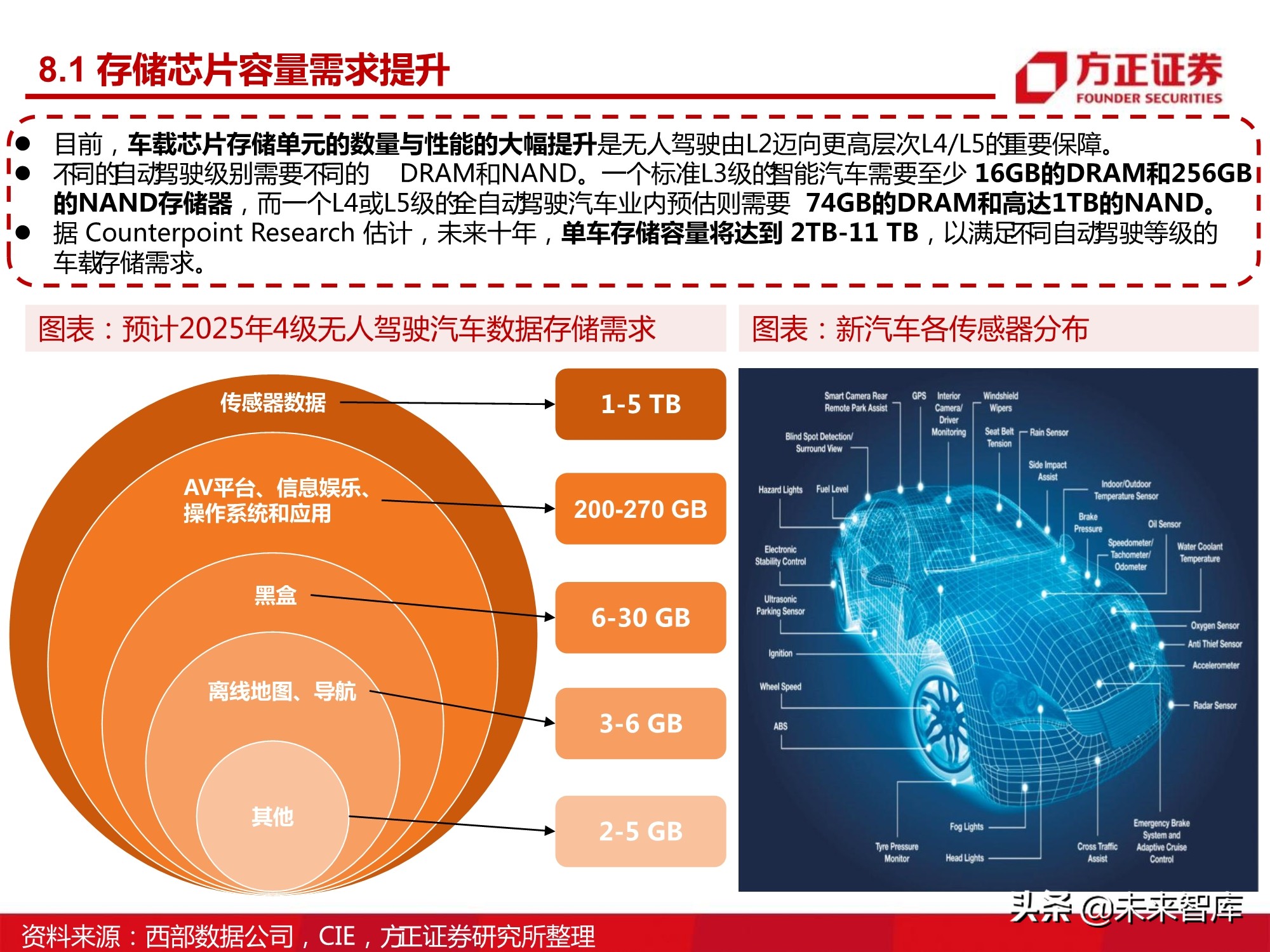 汽车半导体产业123页深度研究报告