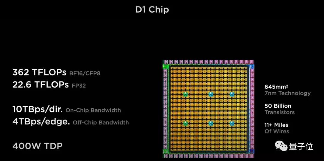 特斯拉D1芯片遭实名diss：内存到封装都成问题