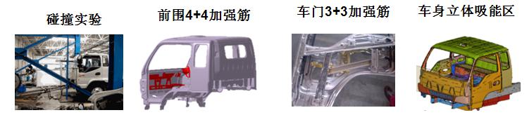 康铃J5安康2.0动力-产品分析