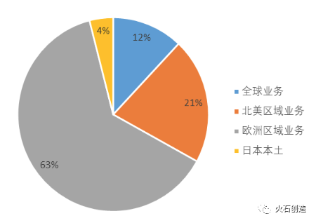 国内外医药CDMO产业发展格局及市场现状分析