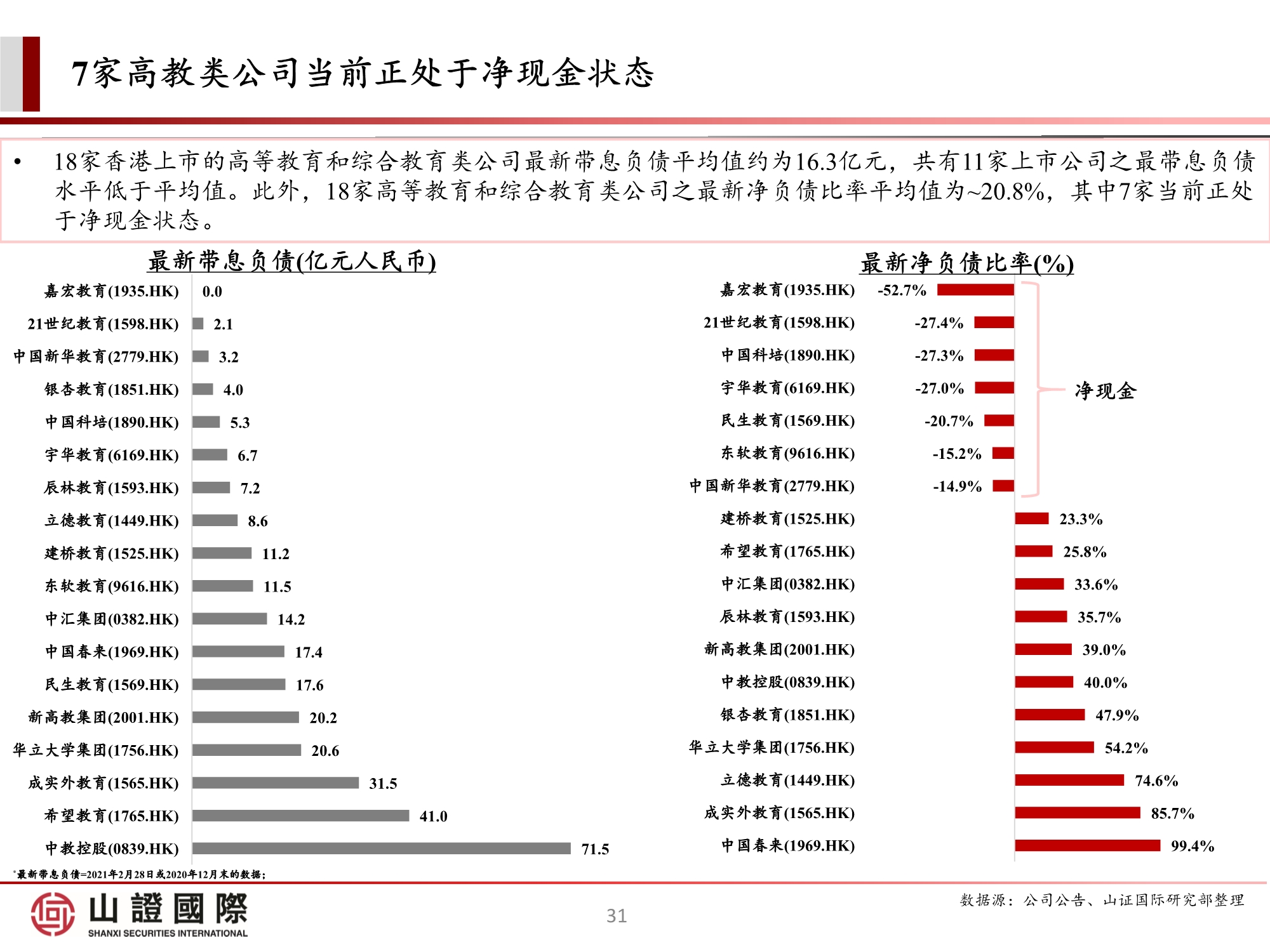高教板块专题研究报告：政策尘埃落定，高教股踏上估值修复之路