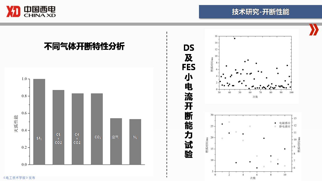 西開電氣技術(shù)中心成勇主任：SF6替代氣體開關(guān)設(shè)備研發(fā)