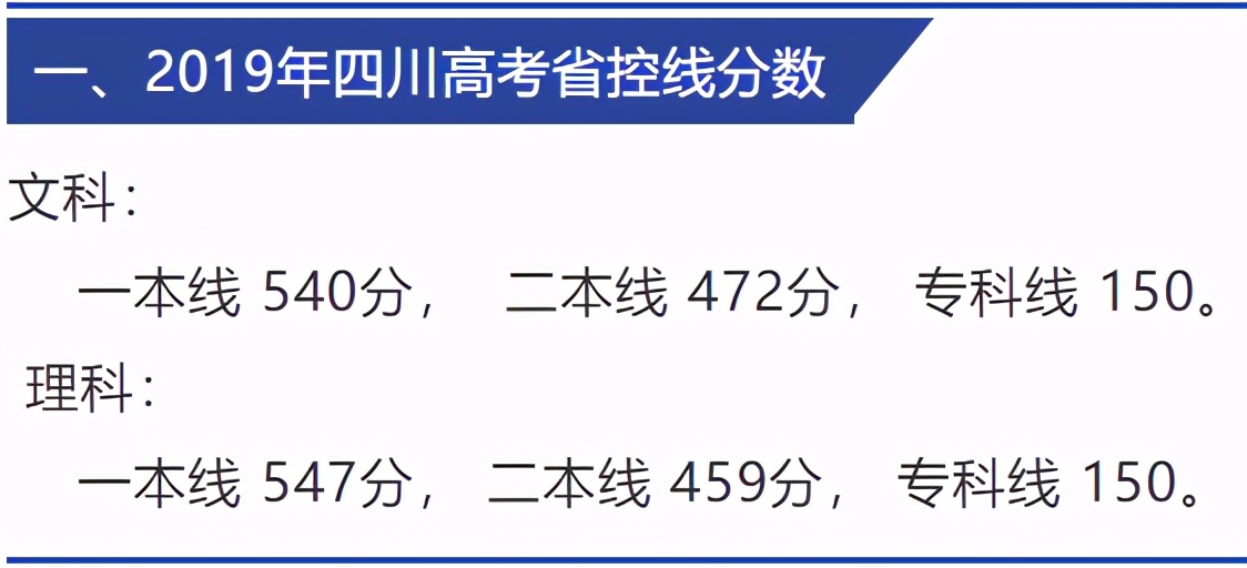 注意2021年四川省高職單招錄取已結束錄取線控制線要分清