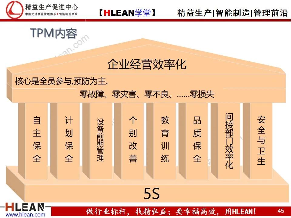 「精益学堂」TPS基础知识