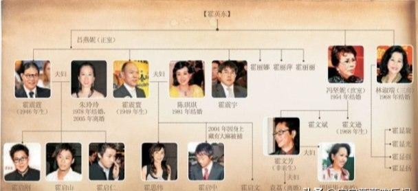 豪门千金地位PK，赌王虽宠女但竞争优胜劣汰，霍家继承仅靠男丁