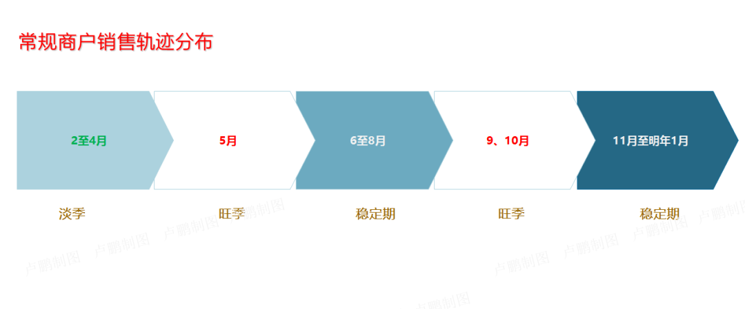 2021年，我建议商业地产要这么做推广