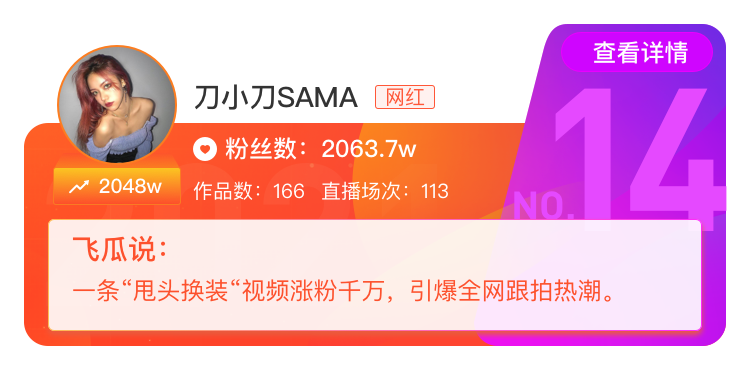 2020抖音年度涨粉达人榜出炉：第一名去年涨了6500W