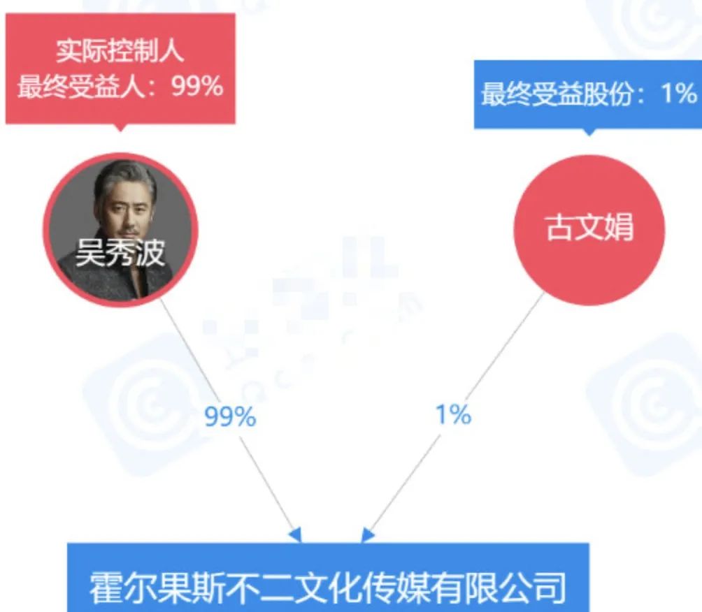 吴秀波公司起诉范冰冰，官司疑涉李晨影片分账，这下有好戏看了