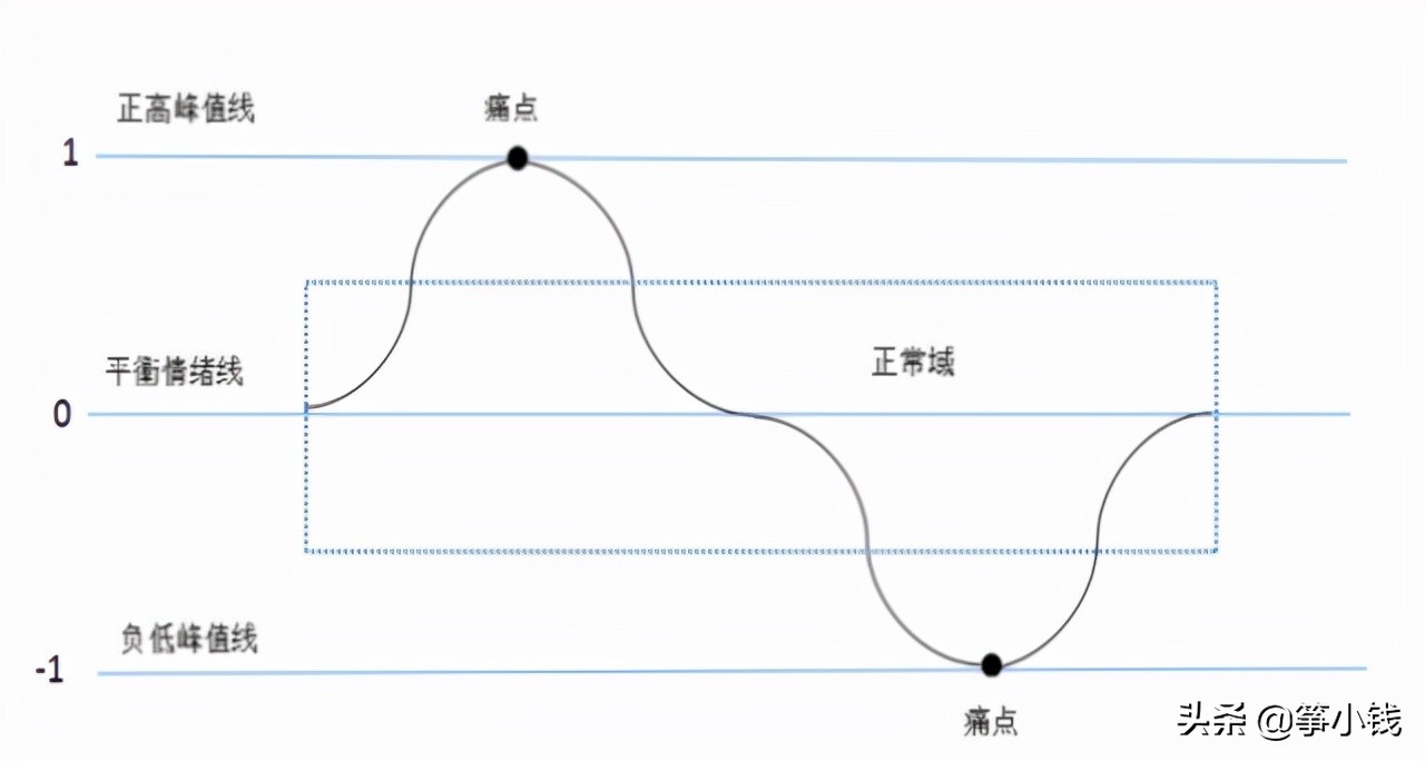 據說，能做對這件事的高情商女性，人生都會特別賺