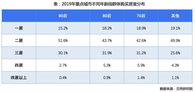 年轻人越来越厌恶买房，为什么？