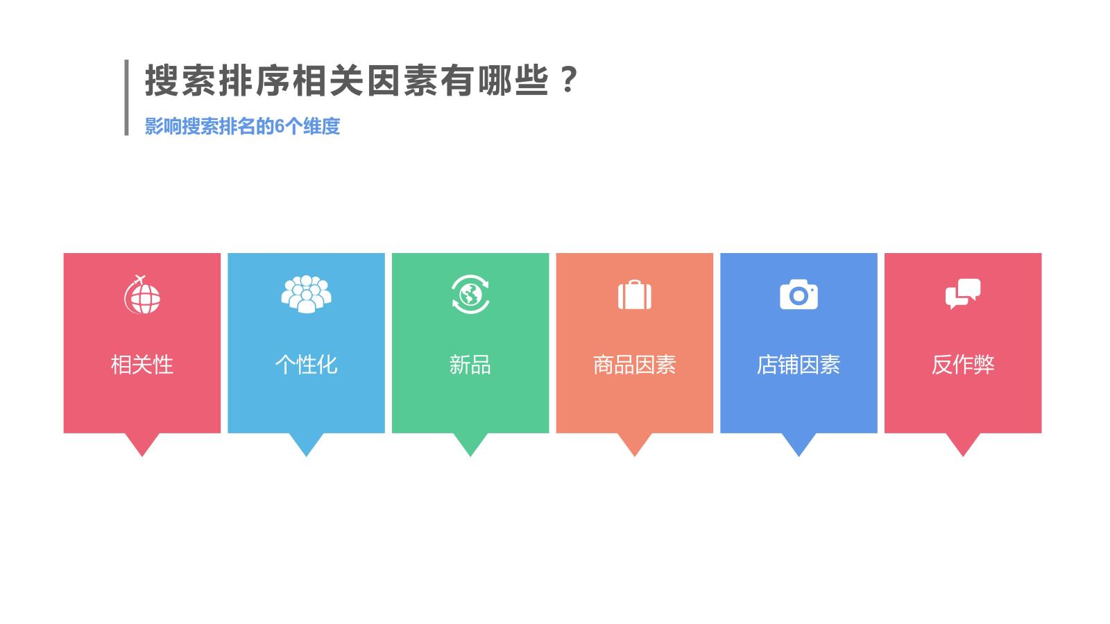 全网流量推广，快速提升店铺流量