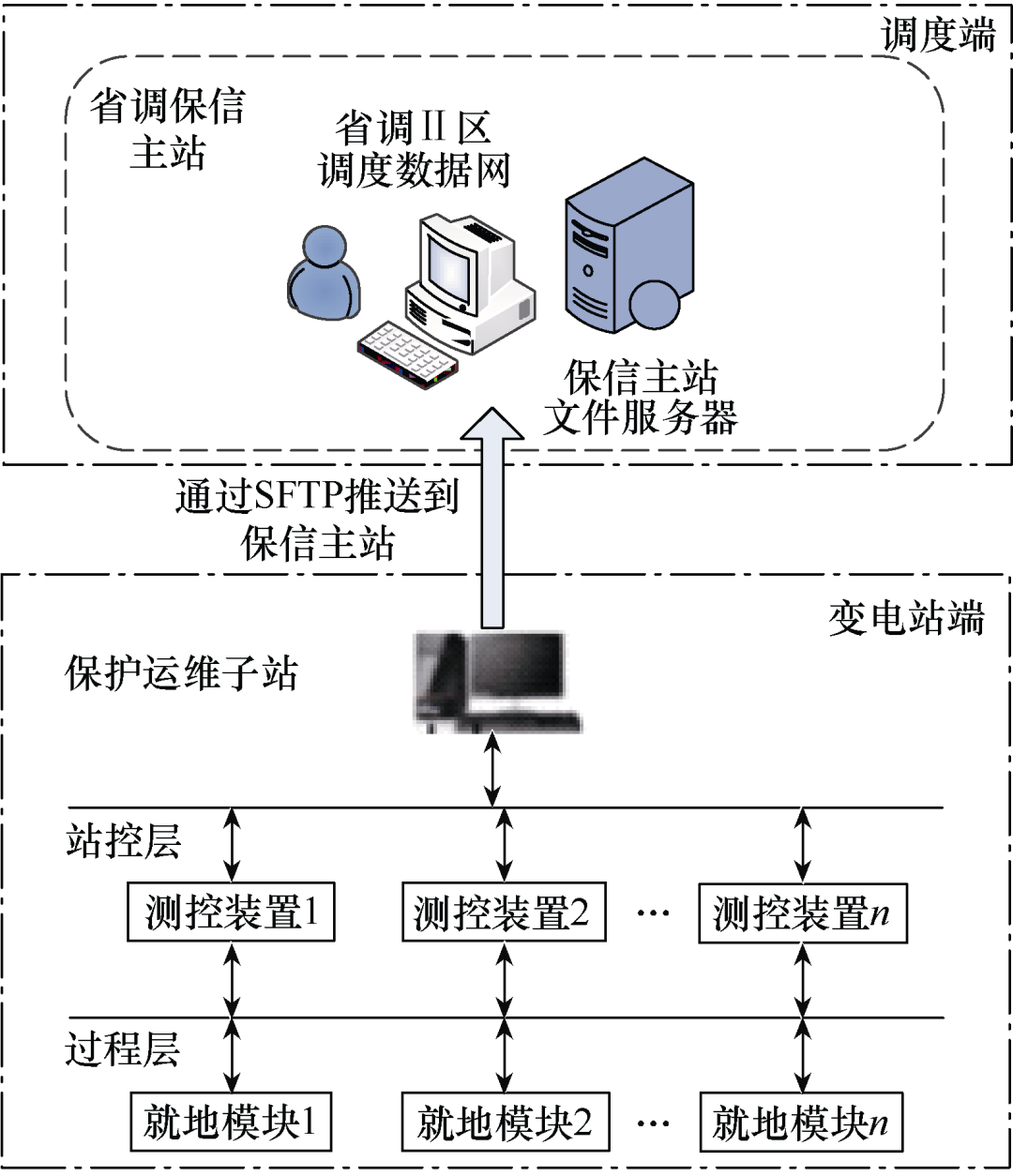 一种基于就地模块的硬件自诊断系统设计