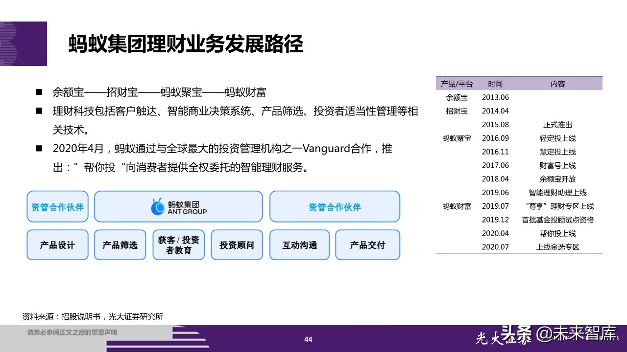 蚂蚁集团招股书深度解读：金融为体，科技为用