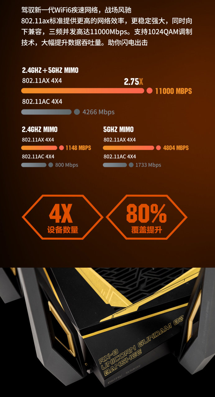 加持精神感应框架——高达定制版ROG GT-AX11000震撼来袭