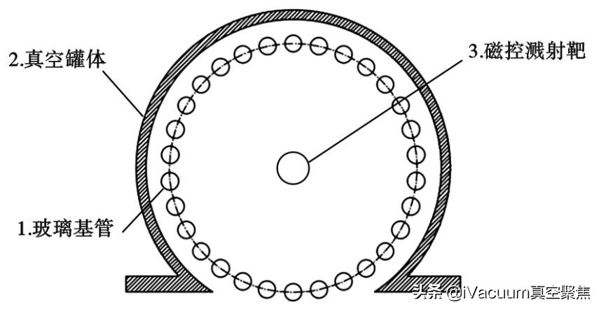 你可能不知道，太阳能热水器上有一层特殊的膜