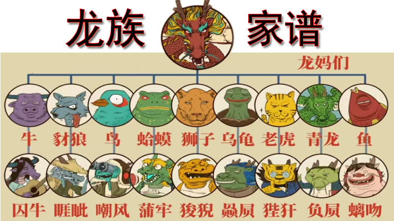 龍生九子 各自的媽媽是誰 職業是什麼 一張圖讓你弄清楚 紹然看世界 Mdeditor