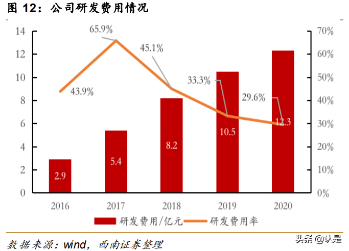 奇安信专题研究：新兴网安龙头企业，产品业务布局广泛