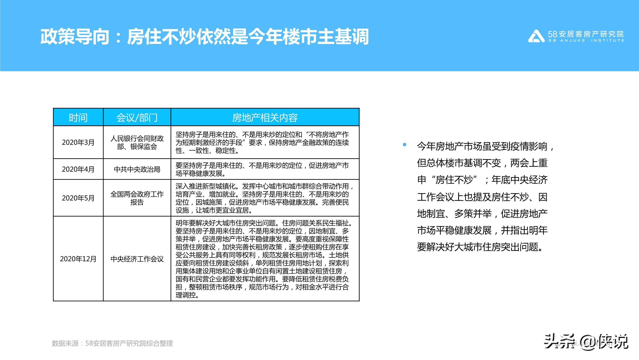 不同寻常的2020：2020年楼市总结（58安居客）