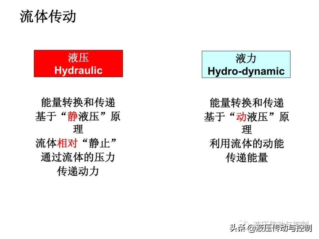 液压初学者需要了解的一些基础知识-液压控制-工控课堂 - www.gkket.com