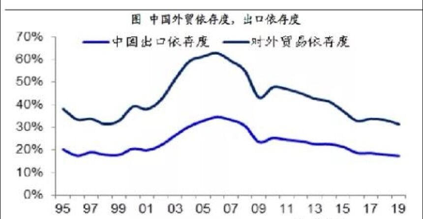 美国的3.5万亿要来了，这是要干啥？无非还是为了大萧条做准备