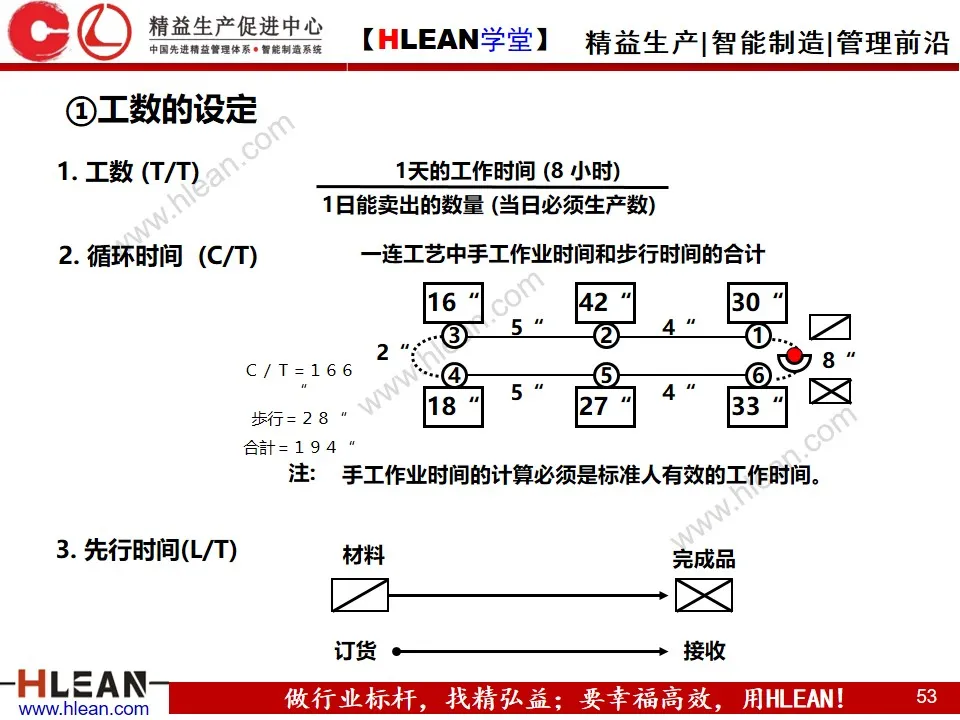 「精益学堂」做改善必须掌握的知识点