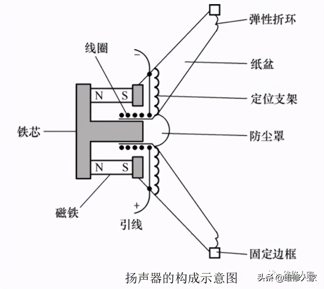 揚聲器 喇叭 的原理與檢測 維修人家 Mdeditor