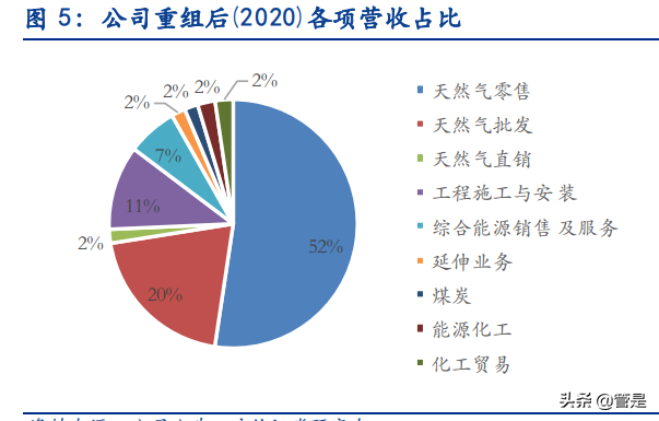 新奥股份专题研究：兼具确定性与成长性的燃气龙头