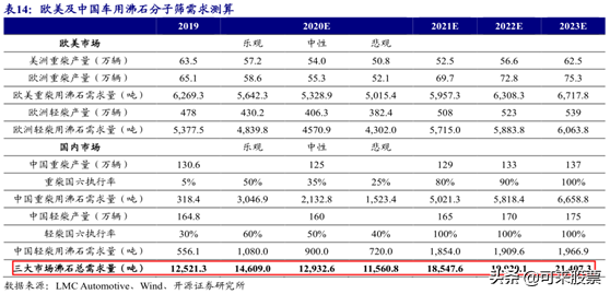 被低估的新材料龙头！OLED+国六+光刻胶，6月外资