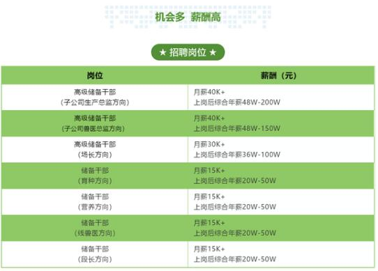 万般皆下品，唯有“养猪”高：牧原百万年薪，