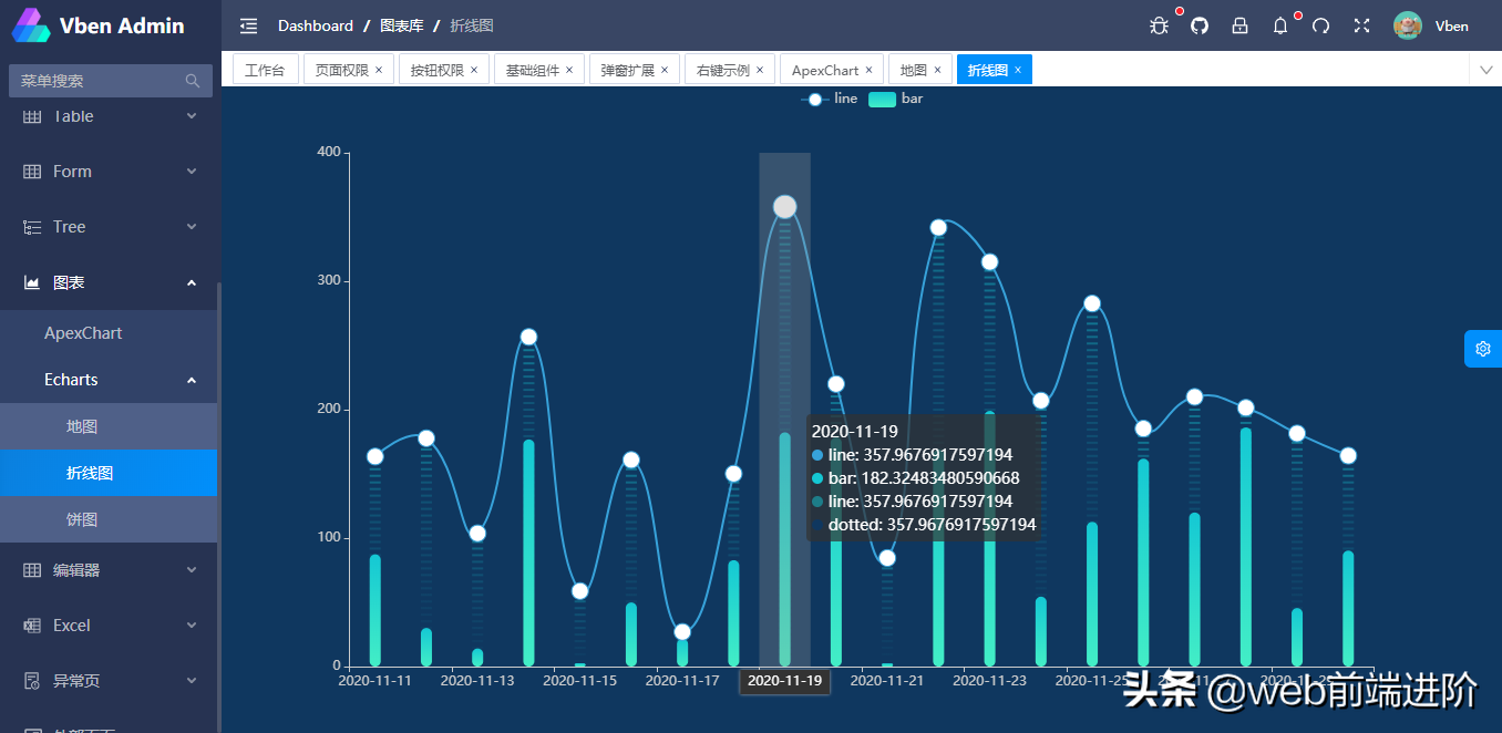 全新开源 Vue3+Ts 中大型Admin管理系统