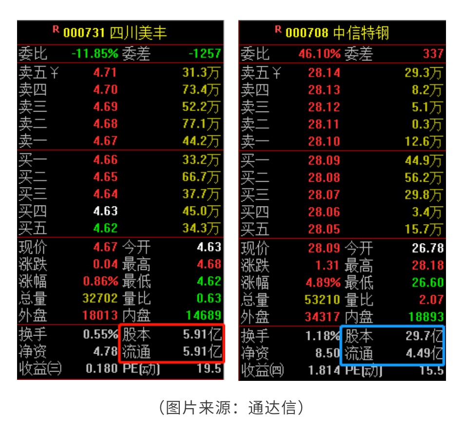 流通市值大好還是少好總市值流通值大小非解禁的關係