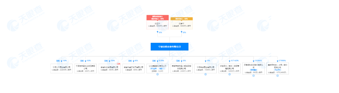 千亿巨头突遭调查：公牛百亿营收背后，神秘“垄断协议”首曝光