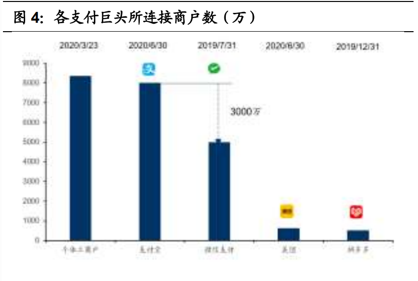 金融科技深度报告：奔腾的蚂蚁，稳健的腾讯
