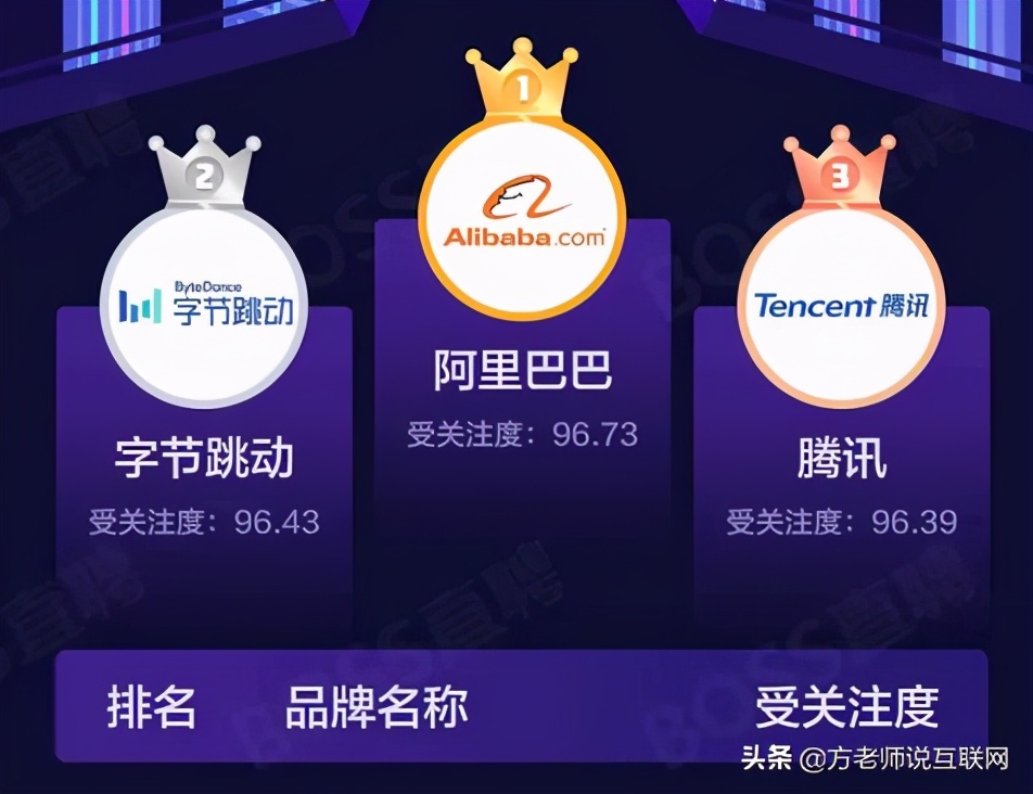 字节跳动正在快速成为下一个互联网巨头