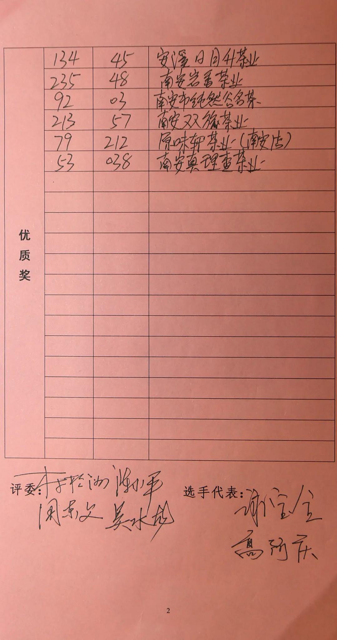 2020年秋季安溪铁观音清香型“郑成功”杯茶王赛金奖诞生